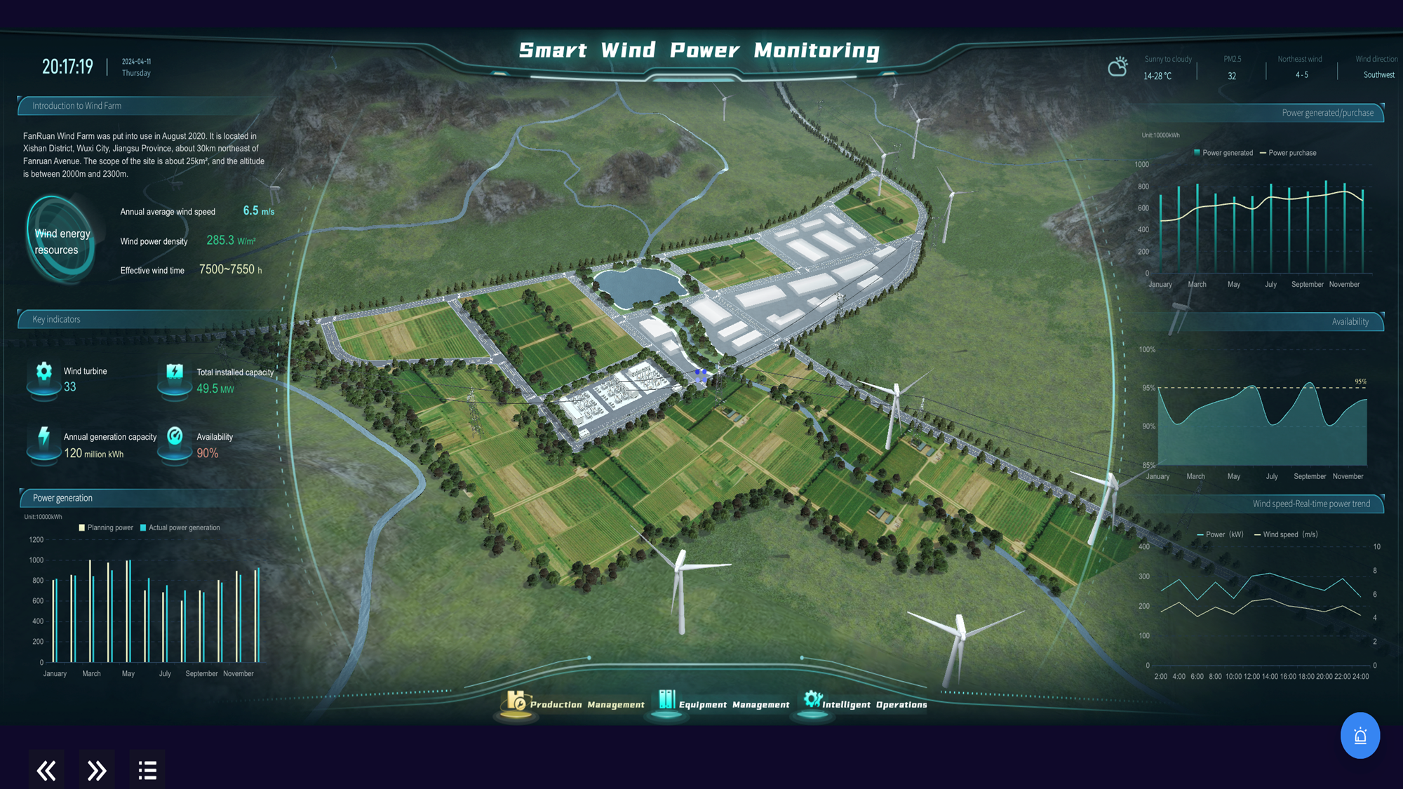 Smart Wind Power Monitoring